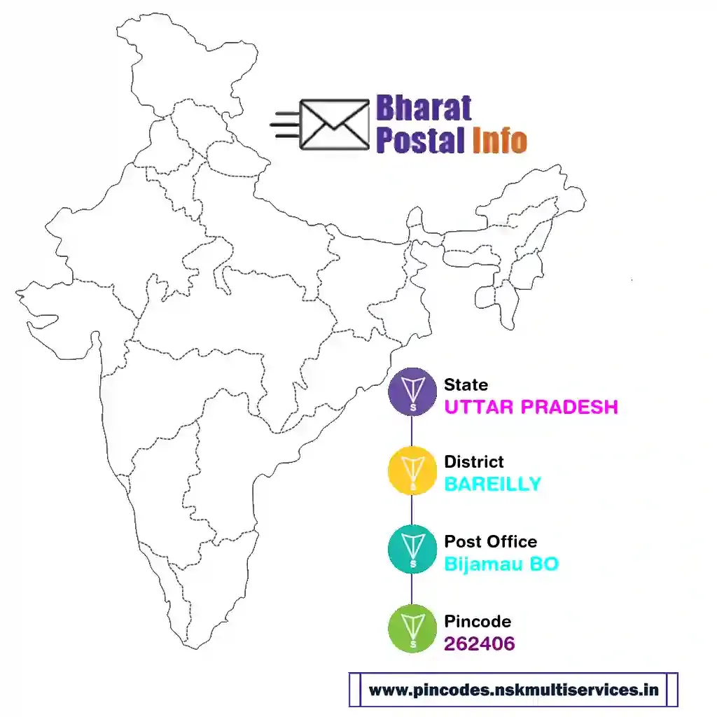 uttar pradesh-bareilly-bijamau bo-262406